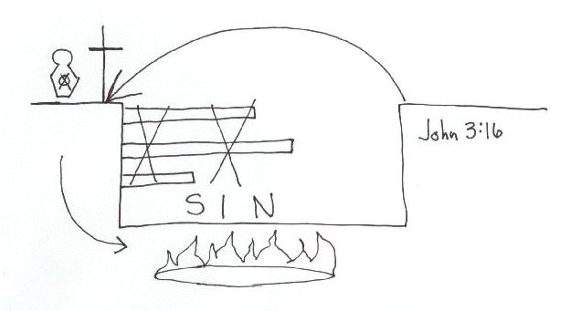 John 3:16-18