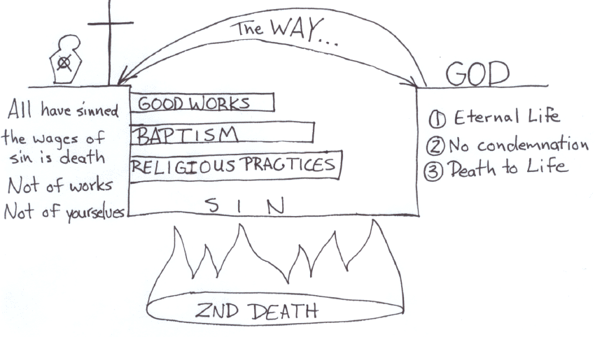 God, Not Works