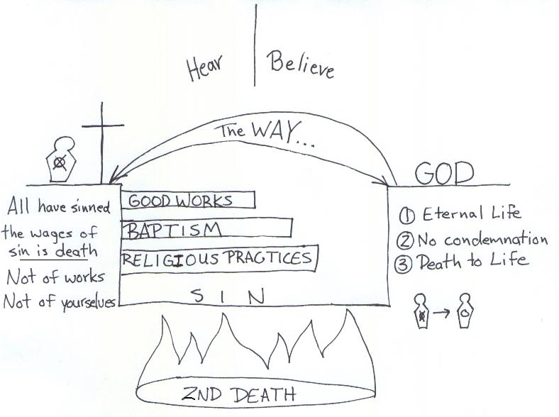 Hear, Believe